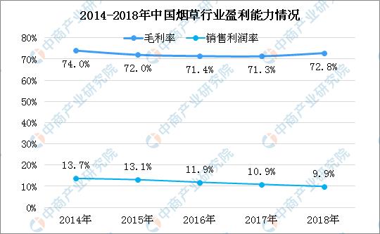 新知图谱, 王源就抽烟致歉 大数据分析禁烟对烟草行业的影响有多大