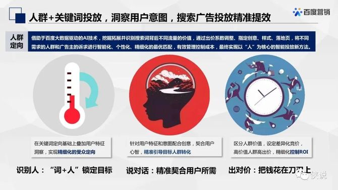 侠说, 百度搜索推广：人群投放产品通案【互联网】【通案】