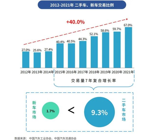 車況疑價格亂流程雜套路多中國二手車目前的四大困境汽車之家研究院