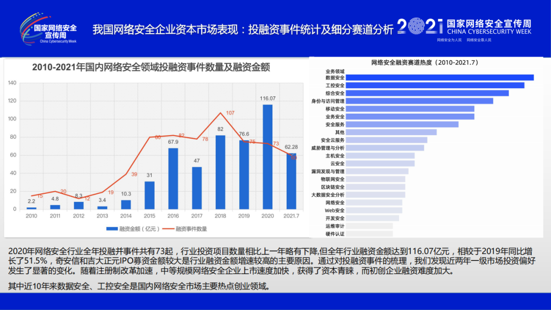 2021年中國網絡安全產業分析報告網絡安全產業人才發展報告2021版正式