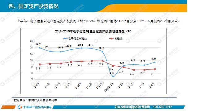 新知图谱, 2019年上半年中国电子信息制造业运行报告