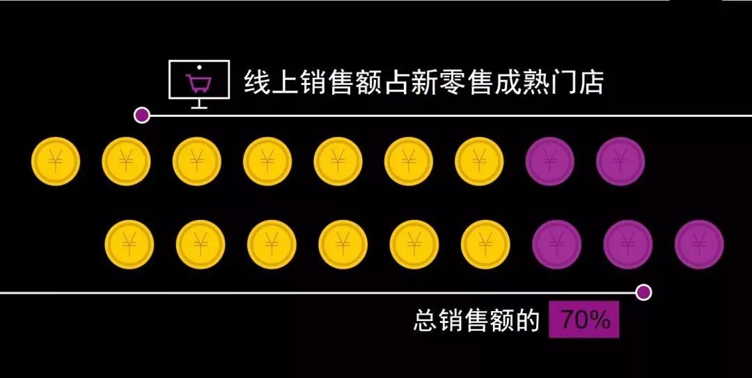 新知图谱, 2019中国10大消费趋势报告,未来的消费市场有哪些趋势?