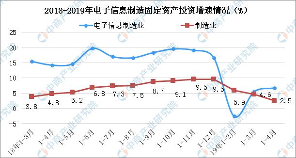 新知图谱, 2019年中国电子信息行业现状及未来发展趋势预测