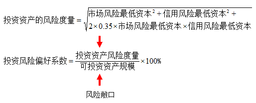 投资风险偏好高的寿险公司投资收益率也高吗?