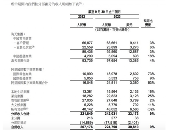 媒体训练营, 天猫双11用户数、GMV创新高，阿里巴巴股价涨超5%