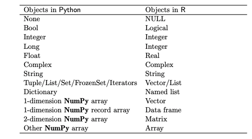 知识图谱,从对抗到融合，教你充分利用R+Python！