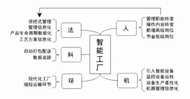 新知达人, 服装智能制造的发展趋势