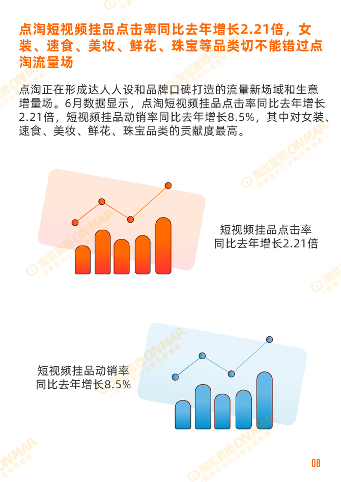 行业报告智库, 2022年淘宝直播6月消费趋势报告内容