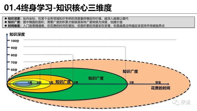 思維框架和邏輯完整梳理沒有漸修何來頓悟