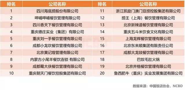 新知达人, 2019—2020中国火锅市场大数据分析报告