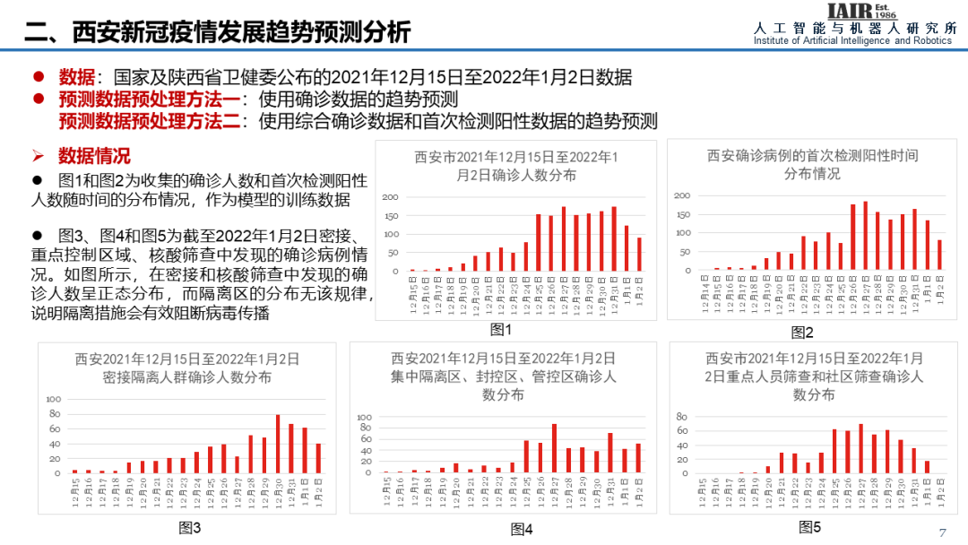 郑南宁院士团队西安新冠肺炎疫情发展预测分析报告