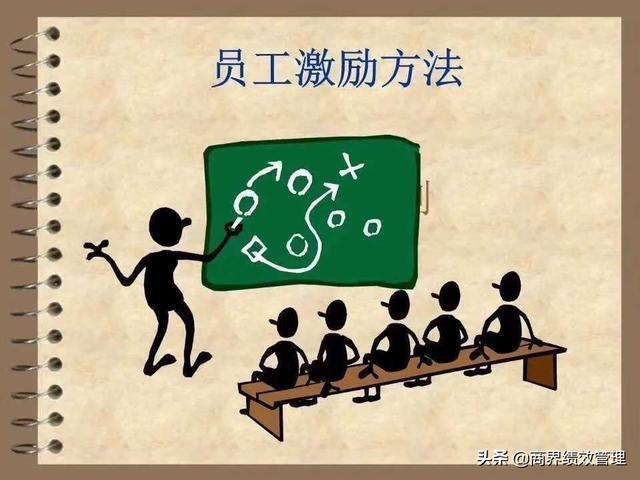 2020年中小企业如何有效的激励员工薪酬绩效工资是最为关键