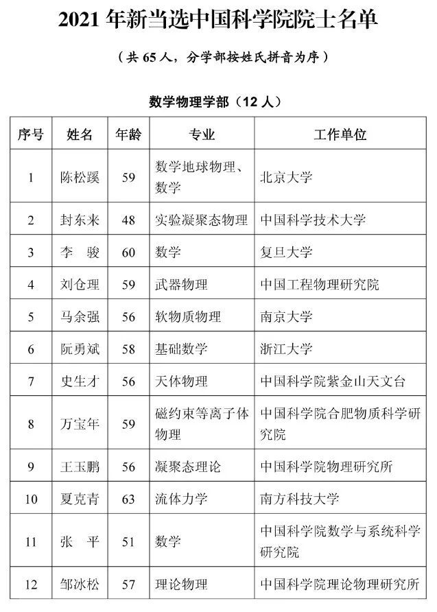 2021年增选两院院士有这个特点附完整名单