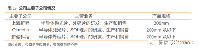 上海主要芯片設計fabless原廠晶圓代工製造廠封測廠材料廠商設備廠商