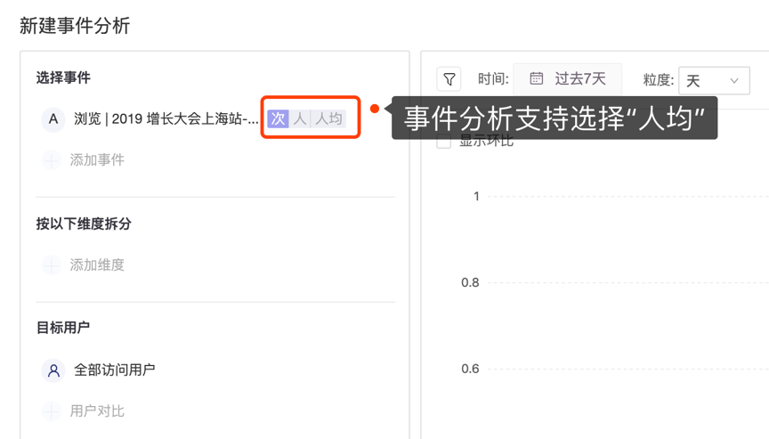 新知图谱, 指标计算快捷友好,GrowingIO 全新数据管理效率提升 70%