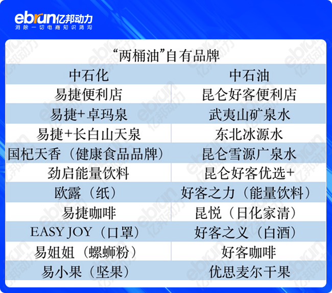 新知达人, 5万加油站老板,不相信互联网 | 亿邦产业