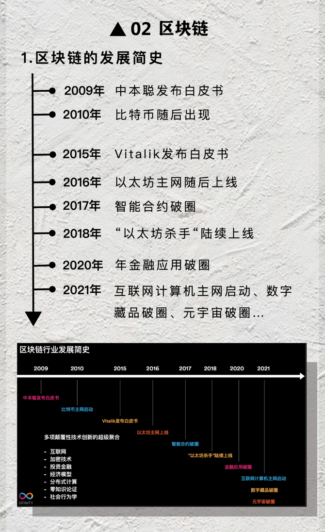 走向區塊鏈奇點前的最終幻想|楊昆老師_深大老王-商業新知