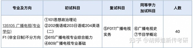 大學新傳考研分數線及招生人數南師大研招網從未公佈過歷年報考人數