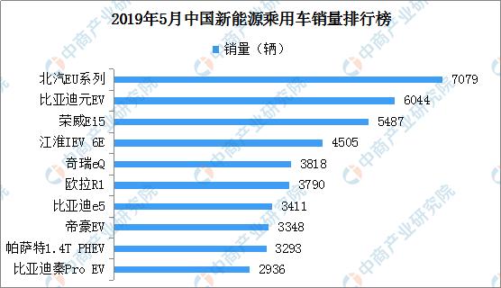 新知图谱, 5月上汽通用销量第一!轿车、SUV、MPV、新能源车型排名出炉