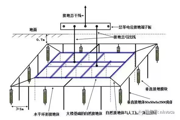 基础接地装置示意图图片