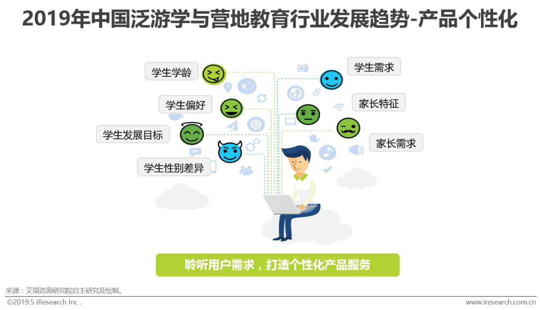 中国泛游学与营地教育行业巨大的市场挖掘空间和资源整合度低的特点