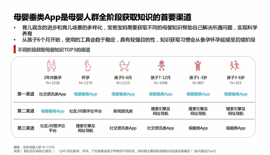 新知图谱, 看宝宝树在消费升级下如何掘金母婴经济？