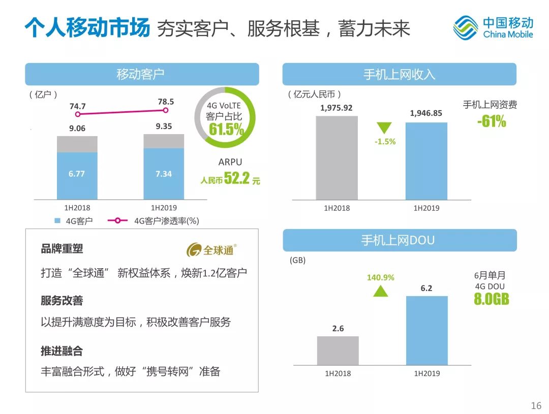 新知图谱, 中国移动首次公开新体系战略!