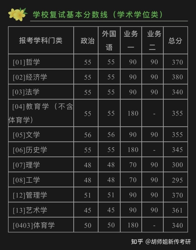 2024江蘇省預(yù)測分?jǐn)?shù)線_2024江蘇高考分?jǐn)?shù)線_江蘇省預(yù)測高考分?jǐn)?shù)線