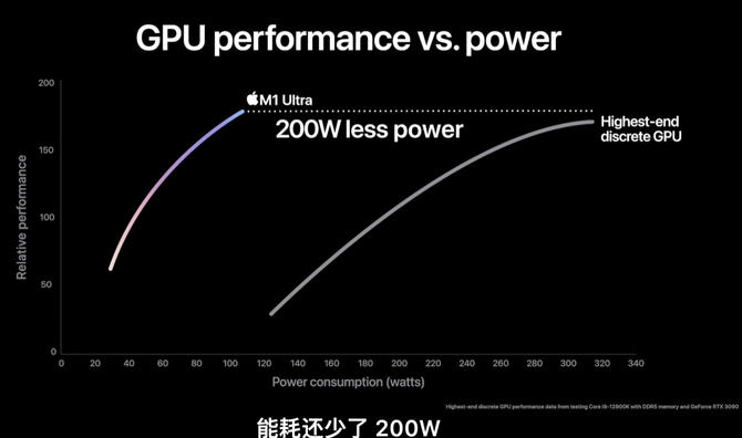 史上最強蘋果發佈m1ultra芯片配備64核gpu