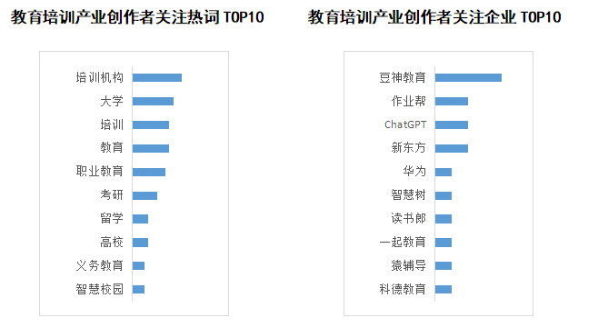新知达人, 商业新知发布2023年4月教育培训行业内容营销指数