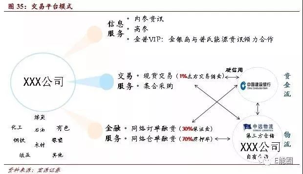 新知图谱, 互联网+产业:产业互联网时代到来