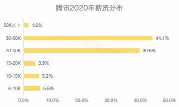 新知达人, 互联网大厂和编制哪个更香?