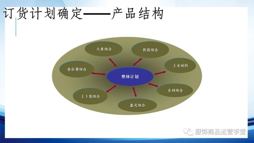 商品品類管理