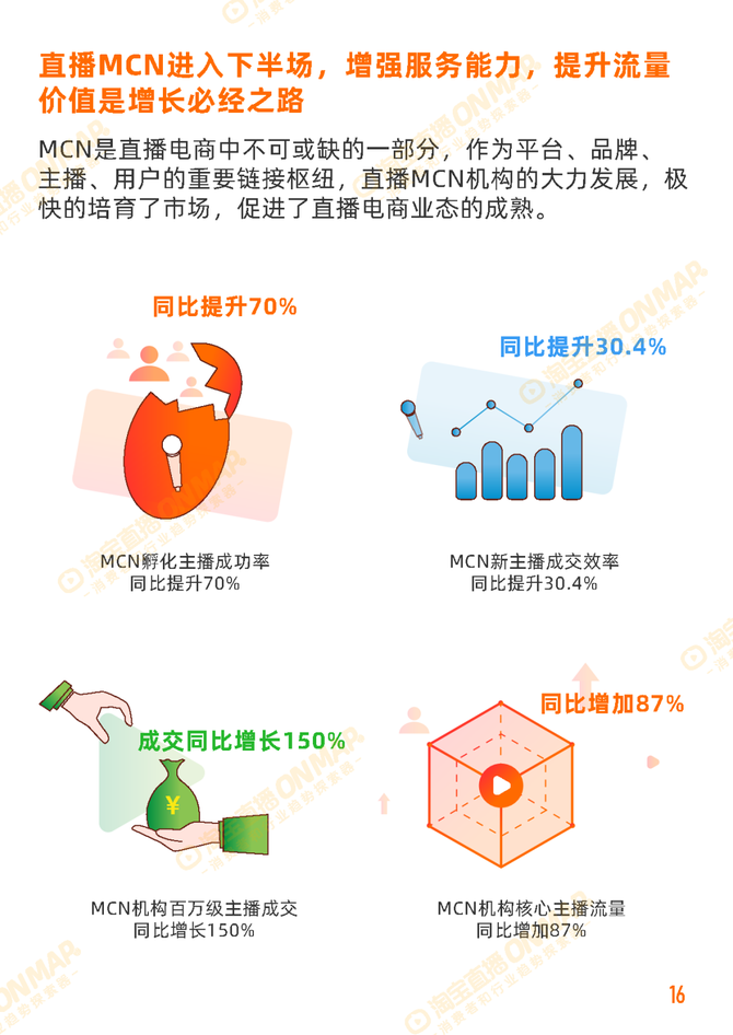 行业报告智库, 2022年淘宝直播6月消费趋势报告内容