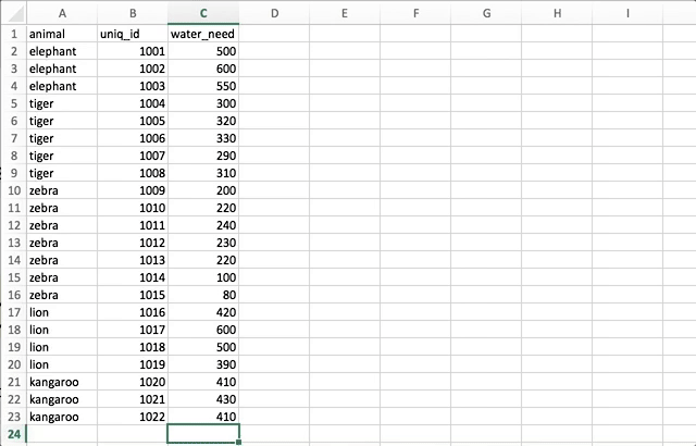 新知达人, 你花2小时做的Excel,那个实习生用SQL10分钟搞定了…