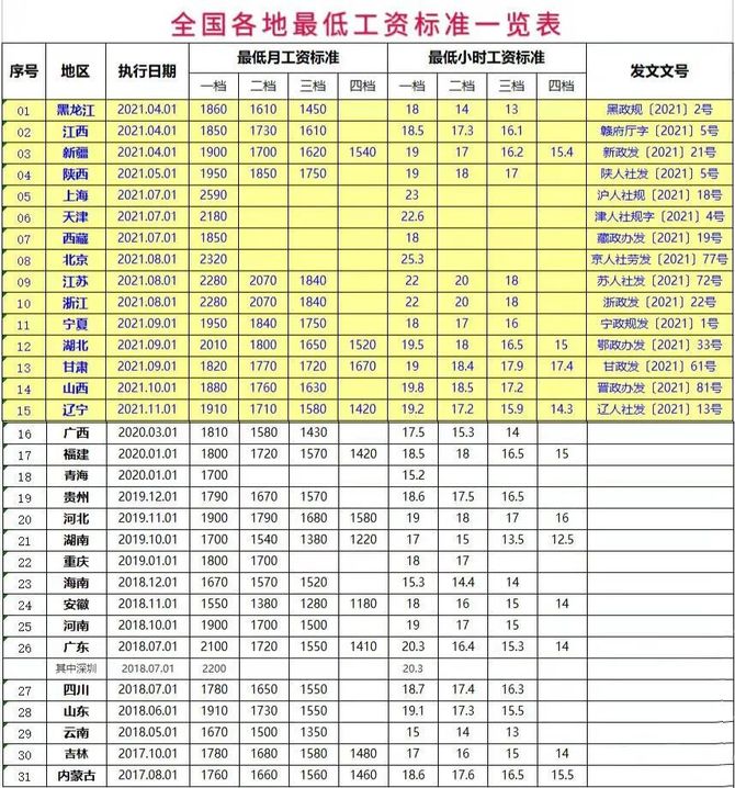 10月起這些新政正式實施事關社保生育津貼工資待遇