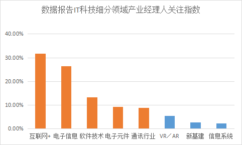 新知达人, 商业新知发布2023年3月IT科技行业ToB内容营销指数