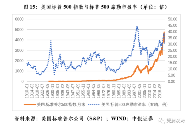 管涛美联储的麻烦物价增长股市的龟兔赛跑