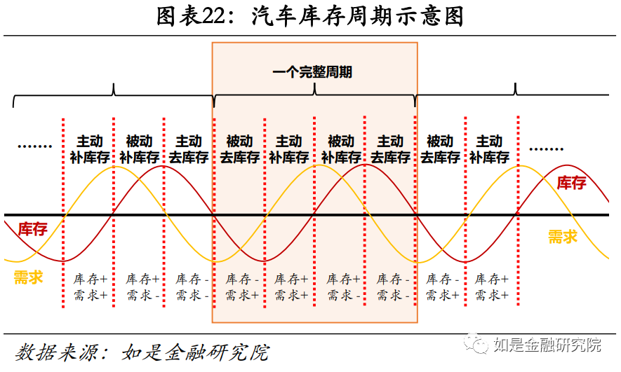 2022汽車行業中期策略重回結構性行情起點