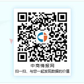 新知图谱, 中国工业大数据市场前景研究分析:2019年大数据市场产值将达7150亿元