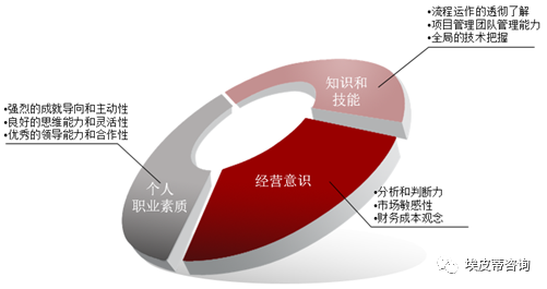 IPD产品管理实践, 如何理解PDT团队的特点与职责