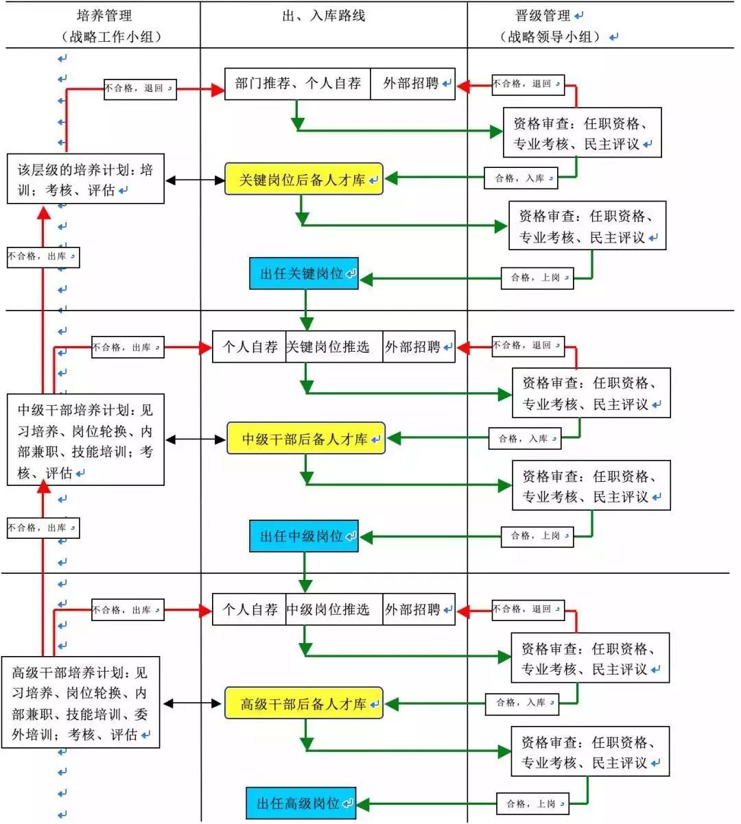 人才梯隊建設合集205份(人才盤點,勝任素質模型,人才繼任.