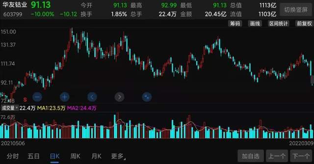 妖鎳逼空大戰華友鈷業2天蒸發260億青山到底虧了多少