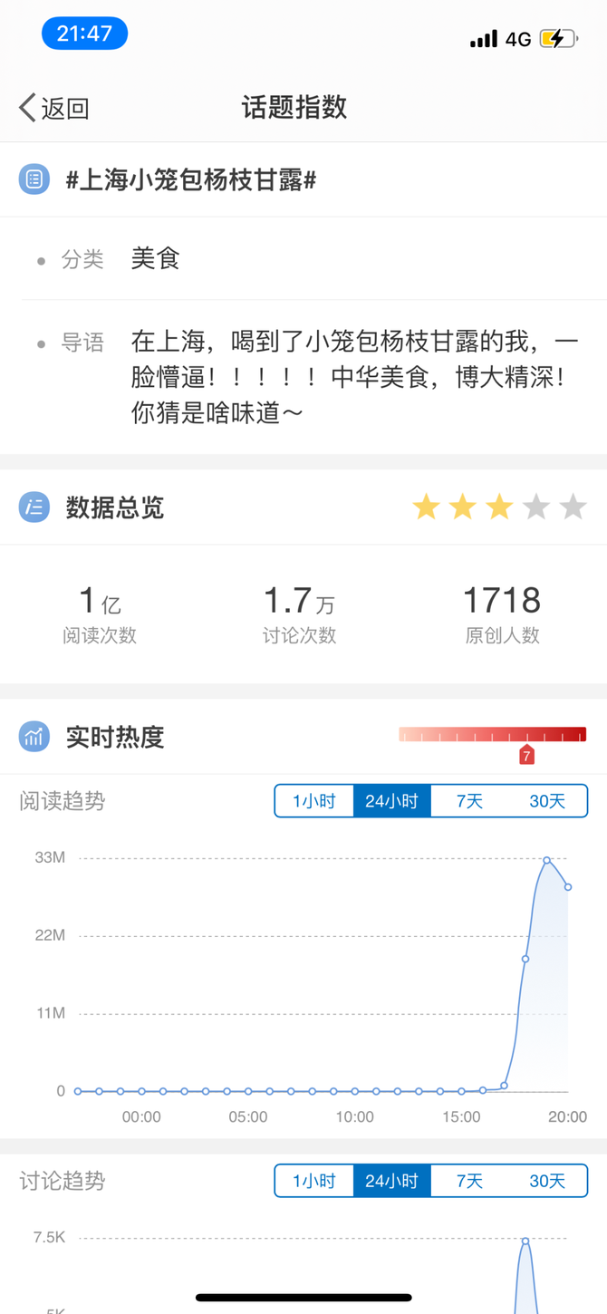 新知达人, 首创第1杯杨枝甘露，2021年推出亿级曝光新品，7分甜做了什么？