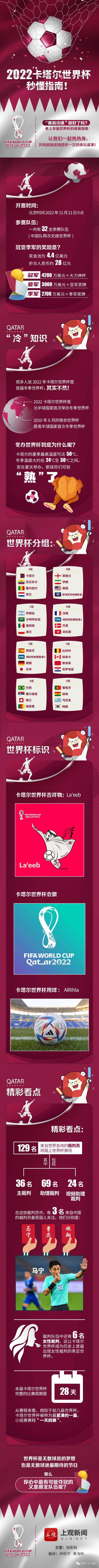 新知达人, 足球媒体人 | 2022卡塔尔世界杯秒懂指南！