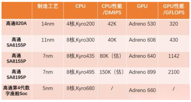 都说8155是车规芯片天花板翻遍所有国产品牌就这些车有了