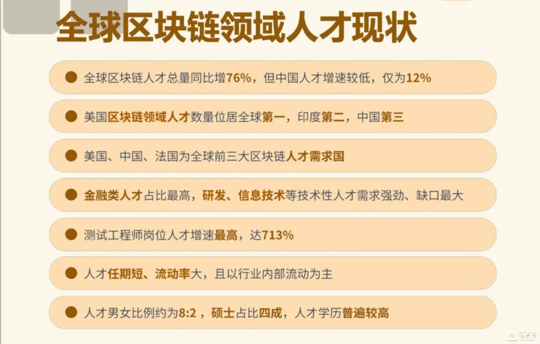 区块链七大等级_区块链七大等级划分