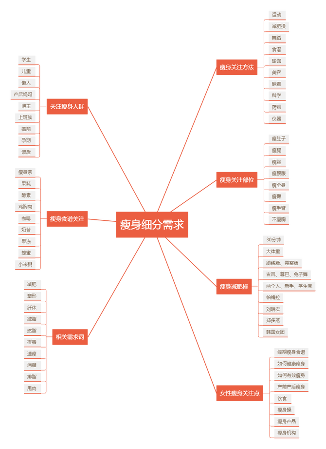 白楊seo小紅書關鍵詞搜索量查詢下拉詞分析seo佈局優化工具必備