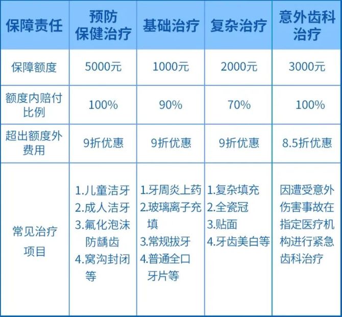 種植牙將納入醫保集採還要買商業保險嗎