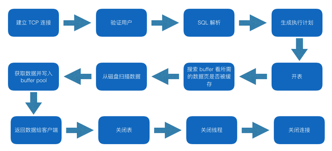 sql條件查詢_sql查詢條件優(yōu)先級_sql 查詢 空值 查詢條件